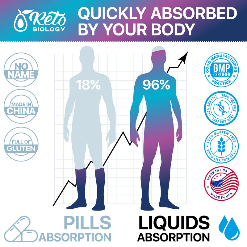 Keto Diet Drops with BHB Exogenous Ketones - Made in USA - Fat Burner & Appetite Suppressant - Natural Keto Liquid - Keto Weight Loss - BeesActive Australia