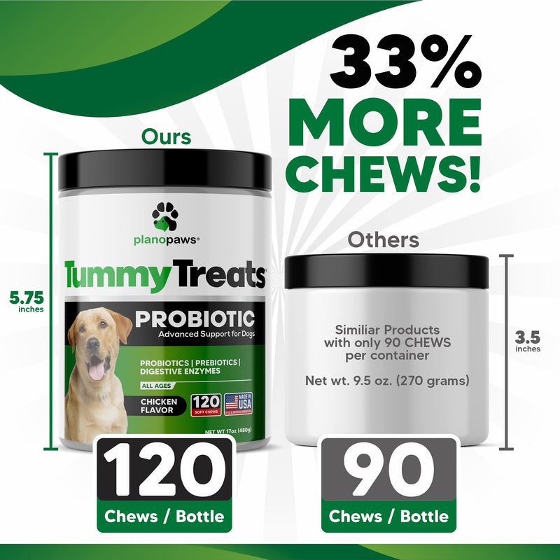 Tummy Treats - Probiotics for Dogs - All Natural Dog Probiotics and Digestive Enzymes - Allergy Relief for Dogs - 120 Dog Breath Treats - Dog Allergy Chews - Fiber for Dogs - Safe Dog Breath Freshener - BeesActive Australia