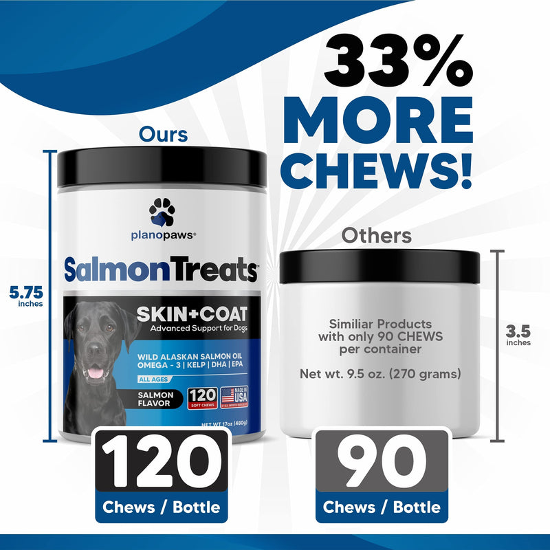 Wild Alaskan Salmon Oil for Dogs - Dog Skin and Coat Supplement - Shedding & Itch Relief for Dogs - Omega 3 Fish Oil for Dogs Chews - 120 Dog Allergy Chews - Dog Shedding Supplement - Dog Vitamins - BeesActive Australia