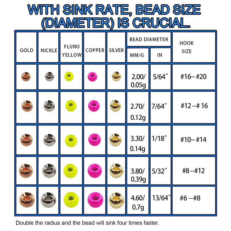 Think Fast Think Deep Aventik 50pc Tungsten Beads Round Ball Beads Fly Tying Materials 7 Colors / 5 Sizes Fly Fishing, Nymph Streamer Silver 2.0mm - BeesActive Australia