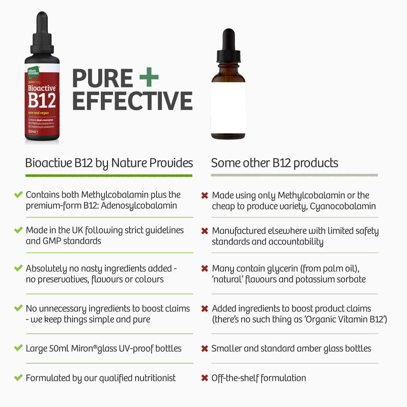 Nature Provides Vitamin B12 Liquid Drops 3000 mcg Methylcobalamin + Adenosylcobalamin (50ml) High Strength Bioactive Vegan Energy & Sleep Sublingual. Like B12 injections. Made in The UK. - BeesActive Australia