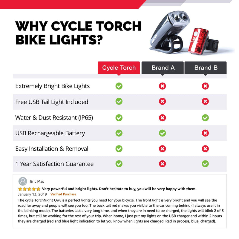 Cycle Torch Night Owl USB Rechargeable Bike Light Set, Perfect Commuter Safety Front and Back Bicycle Light LED Combo, USB Tail Light Included, Compatible with Mountain, Road, Kids & City Bicycles - BeesActive Australia
