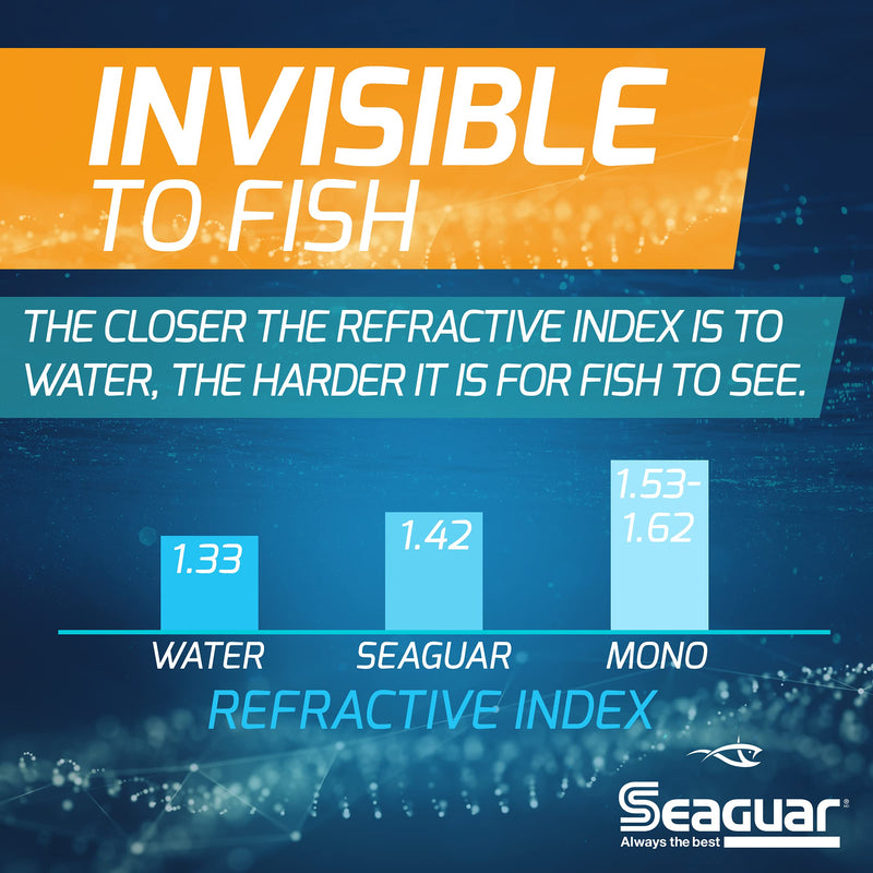 Seaguar, InvizX Freshwater Fluorocarbon Line, 600 Yards, 20 lbs Tested.016" Diameter, Virtually Invisible, 20VZ600 - BeesActive Australia