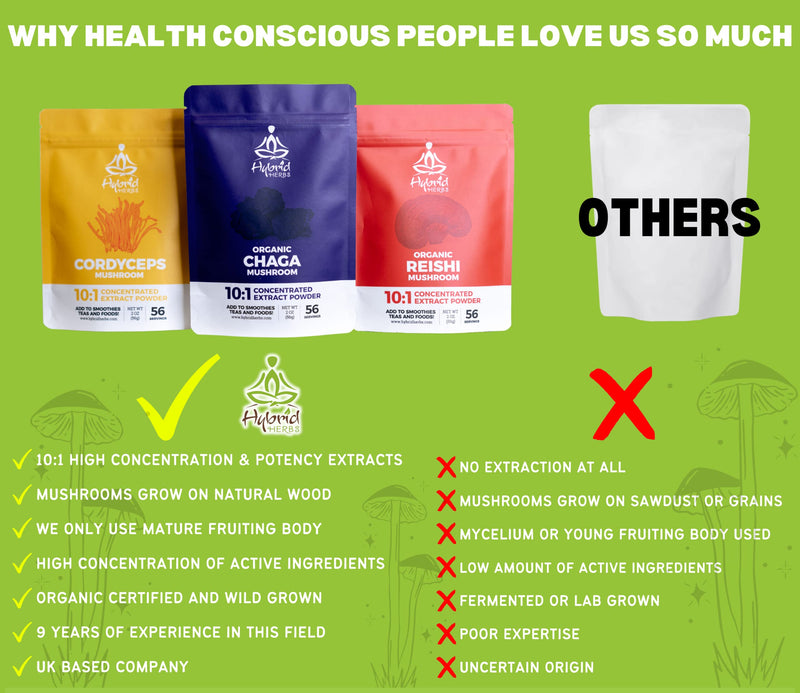 HYBRID HERBS � ORGANIC TREMELLA MUSHROOM | 10:1 Extract Powder | Anti Aging Supplement for Beauty & Skin | Rich in Antioxidants, Beta Glucans, Vitamin D & Prebiotic Fibre | 113 Servings (113g) - BeesActive Australia
