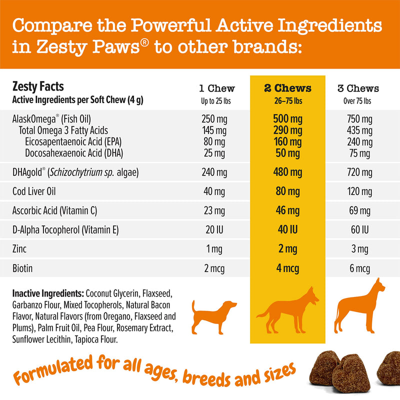 Zesty Paws Omega 3 Alaskan Fish Oil Chew Treats for Dogs - with AlaskOmega for EPA & DHA Fatty Acids - Itch Free Skin - Hip & Joint Support + Skin & Coat Chicken 90 Count (Pack of 1) - BeesActive Australia