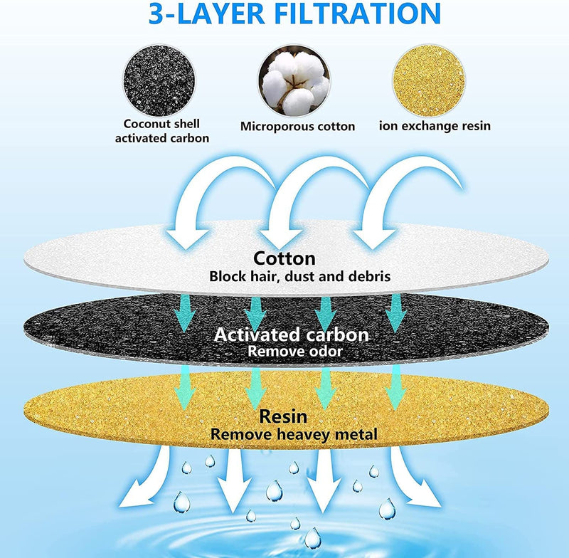 Cat Water Fountain Replacement Filter 4 9 16 Pack, BYEWIRE Pet Water Fountain Filter Replacement for Most Dog Cat Water Dispensers,Ion Exchange Resin and Activated Carbon Filters 9pcs-round - BeesActive Australia