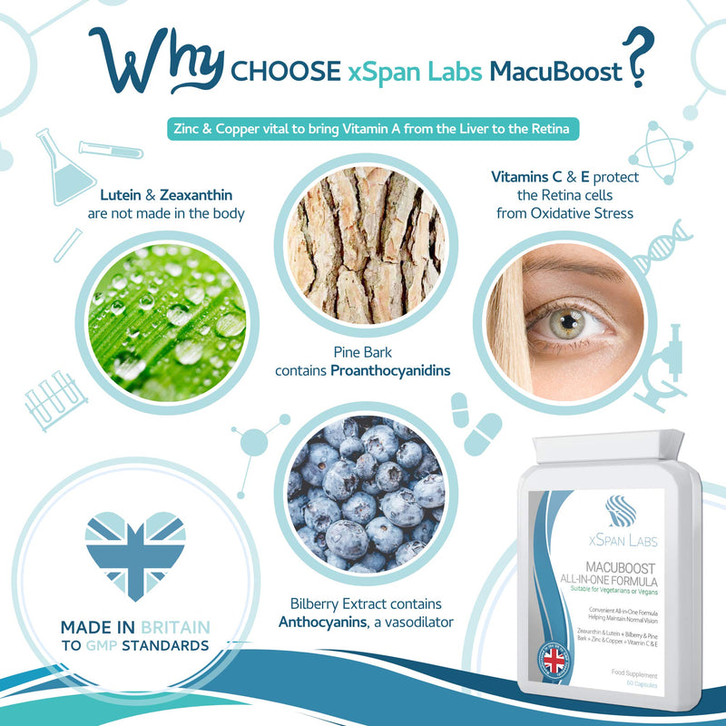 MacuBoost All-in-ONE AREDS 2 Plus Formula 60 Days Supply - Lutein, Zeaxanthin, Bilberry, Pine Bark - Support Normal Eyes and Macular Health - BeesActive Australia