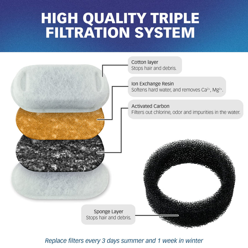 PET STANDARD Replacement Water Filter & 12 Pack Replacement Pre-Filter Sponges Compatible with PETLIBRO® Stainless Steel Pet Water Fountain Model #PLWF003, 67oz/2L, Cat Water Fountain Pack of 12 - BeesActive Australia