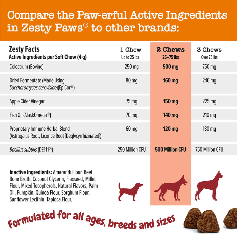 Ancient Elements Allergy & Immune Bites for Dogs - Omega 3 Wild Alaskan Salmon Fish Oil + Ancient Elements Probiotics for Dogs - Chewable Dog Probiotic Supplement - BeesActive Australia