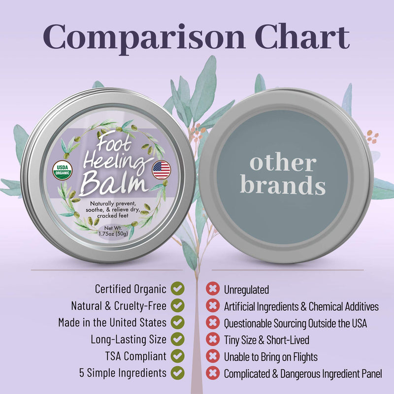 Organic Heel Balm For Dry Cracked Feet - Made in USA, USDA Certified Natural Heel and Foot cream for Healthy Feet - Foot Repair Cream for Men and Women - Perfect for cracked heels and Dry Feet - BeesActive Australia
