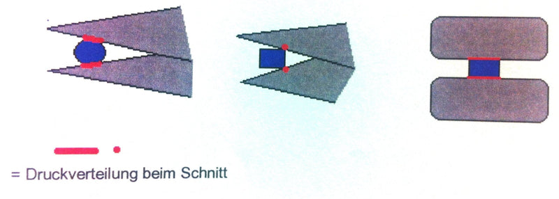 Oblique Cutter 5 '' - schmitz 3612HS22 - large head and long cutting edges with fine bevel - ESD - Dissipative - Hightech tool for professionals - Made in Germany - Solingen - BeesActive Australia