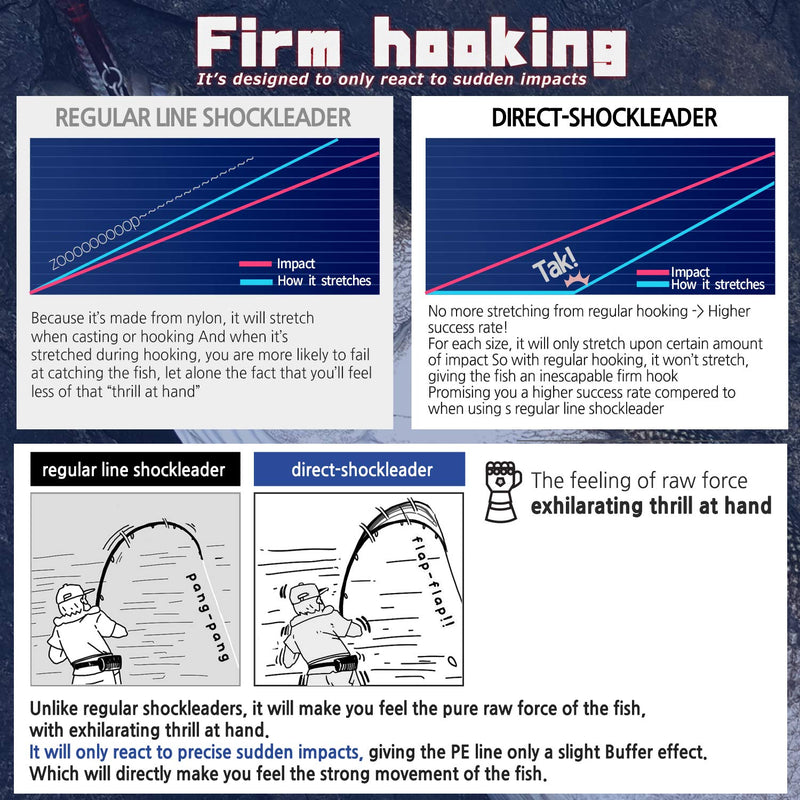 Monofilament Shock Leader Line is no Needed Direct Shock Leader Fishing Line Freshwater Saltwater Fishing Tackle One-Touch Snap Swivel Bass Seabass Tuna Kingfish GT Pike Lure Fishing #7 - BeesActive Australia