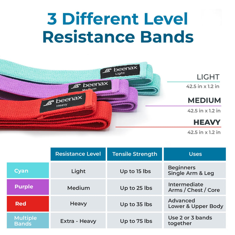 Beenax Long Resistance Bands (Set of 3), Fabric Exercise Bands for Women, Cloth Loop Bands with 3 Resistance Levels for Full Body Workout, Stretching, Fitness, Assisted Pull Up and Strength Training Red, Purple, Cyan - BeesActive Australia