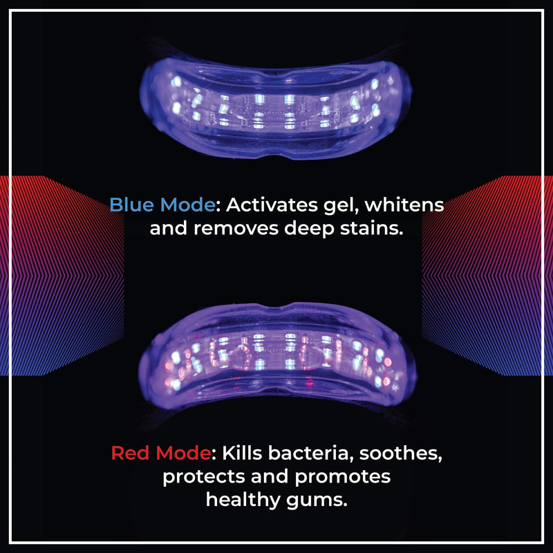 White Luxe Professional Teeth Whitening Kit for Sensitive Teeth with 2 Mode LED Mouthpiece - Peroxide Free & Vegan - Home Teeth Whitening Gift Box - BeesActive Australia