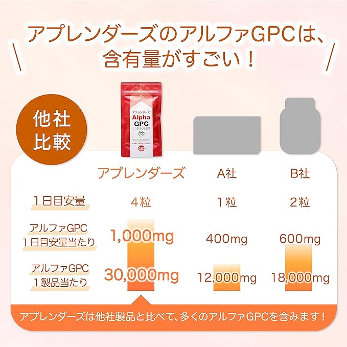 Apprenders Alpha GPC (30 Day Supply of 1,000 mg Formulation) - BeesActive Australia