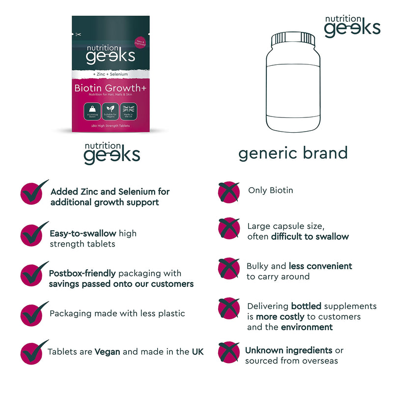 Biotin Hair Growth Supplement - 180 Tablets Enhanced with Zinc & Selenium, Hair Vitamins Complex - Biotin 10000 mcg - Vegan Supplement, Hair Skin and Nails Vitamins for Women & Men UK - BeesActive Australia