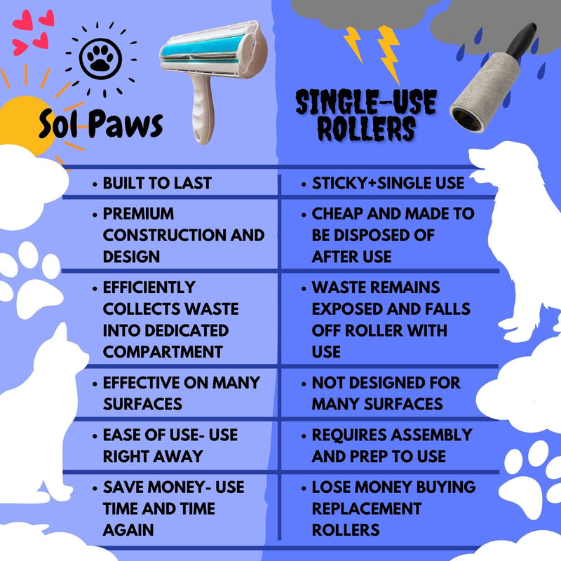 Sol Paws Pet Hair Remover for Dog, Cat, Animals- Multi-Surface Lint Roller for Pet Hair- Eco-Friendly Reusable Lint Roller- Portable- Cat and Dog Must Have - BeesActive Australia