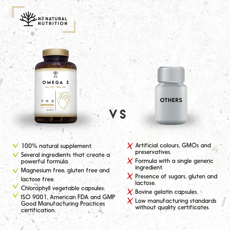 Omega 3 Fish Oil 2000mg Capsules. Super Strength | 700mg EPA + 500mg DHA per Daily Serving | Supports Normal Heart, Brain & Vision Function. Heavy Metal Free. 120 Softgel | N2 Natural Nutrition - BeesActive Australia