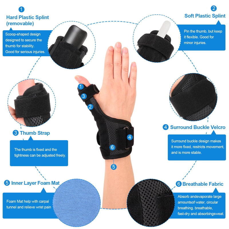 Cozyhealth Thumb Brace for Men and Women, CMC Joint Thumb Spica Splint for Pain Relief, Tendonitis, Thumb Wrist Stabilization Support for Right or Left Hand (Universal Size) - BeesActive Australia