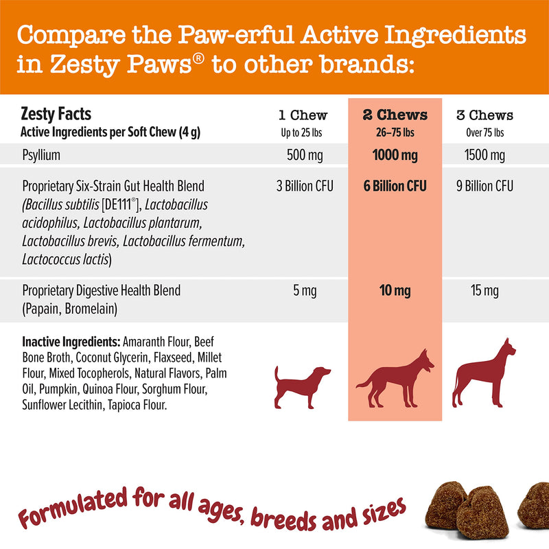 Ancient Elements Allergy & Immune Bites for Dogs - Omega 3 Wild Alaskan Salmon Fish Oil + Ancient Elements Probiotics for Dogs - Chewable Dog Probiotic Supplement - BeesActive Australia