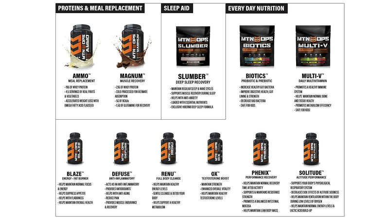 [AUSTRALIA] - MTN OPS Multi-V Men's & Women's Daily Multivitamin - 30 Servings Trail Packs (1015-STM) 