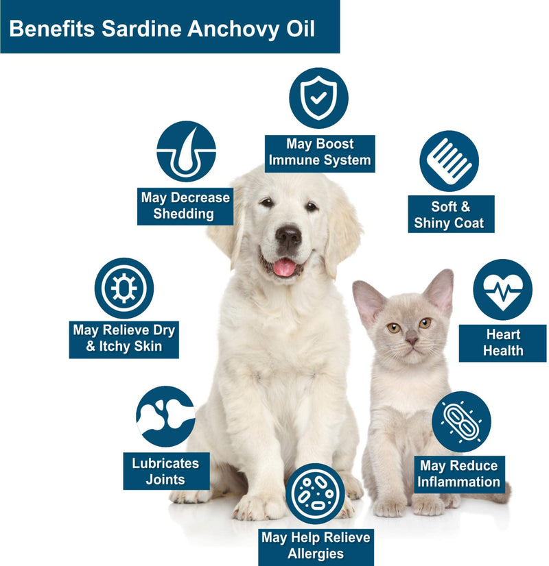 Iceland Pure Unscented Pharmaceutical Grade Sardine Anchovy Oil for Dogs and Cats.Bottle Size 33Oz 33 ounce - BeesActive Australia