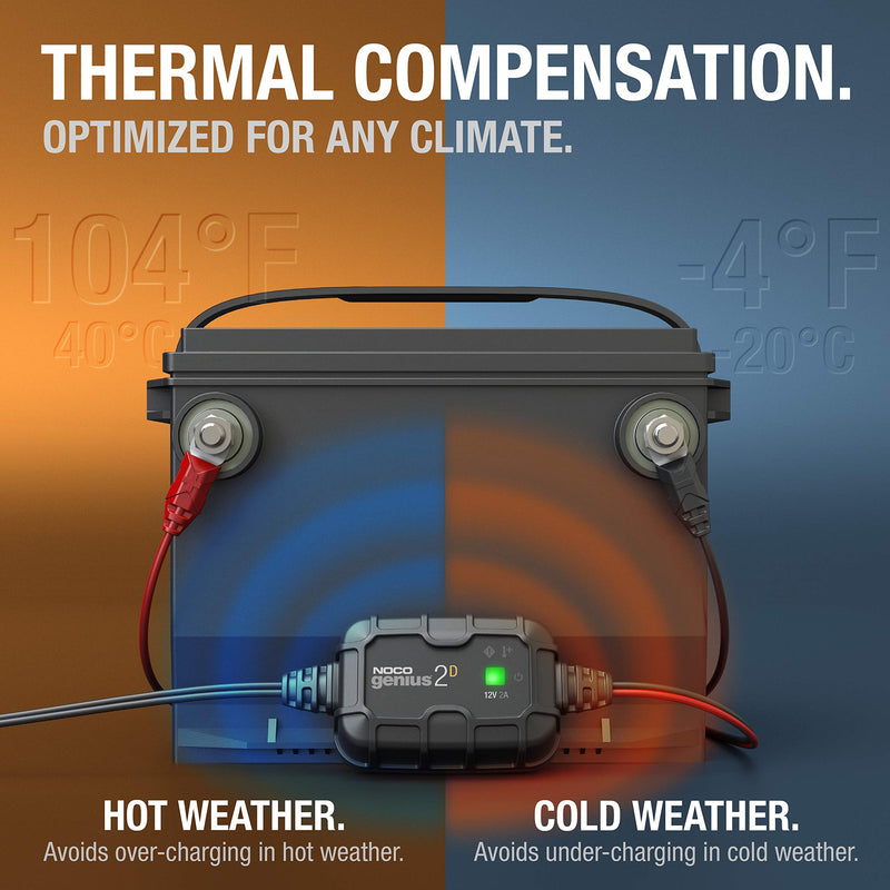 NOCO GENIUS2D, 2-Amp Direct-Mount Onboard Charger, 12V Battery Charger, Battery Maintainer, Trickle Charger, And Battery Desulfator With Temperature Compensation - BeesActive Australia