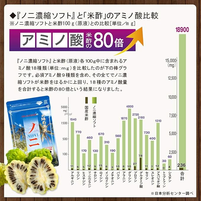 DMJ Egao Seikatsu Noni Concentrated Soft 62 Tablets 31 Days Made in Japan Noni Supplement Concentrated Type - BeesActive Australia