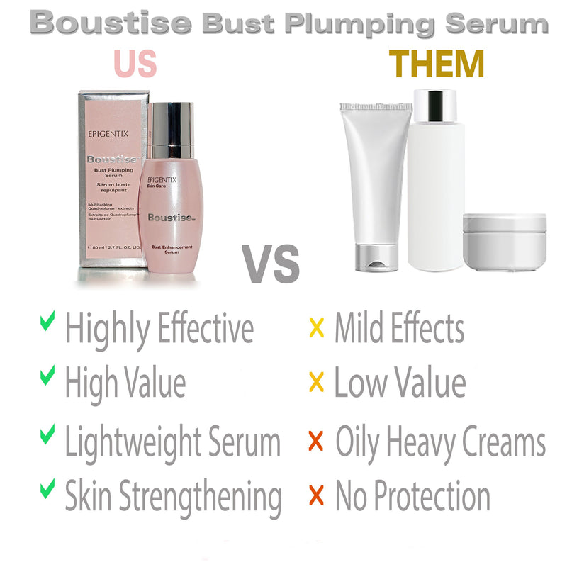 Boustise Breast-Enlargement Cream 2.7oz - ORGANIC QUADRAplump Extracts 4 CONCENTRATED Fat Trapping Moisture Binding Actives - 2 Month Supply - Natural Bust Enhancement Plumping Lotion - Made In Canada - BeesActive Australia