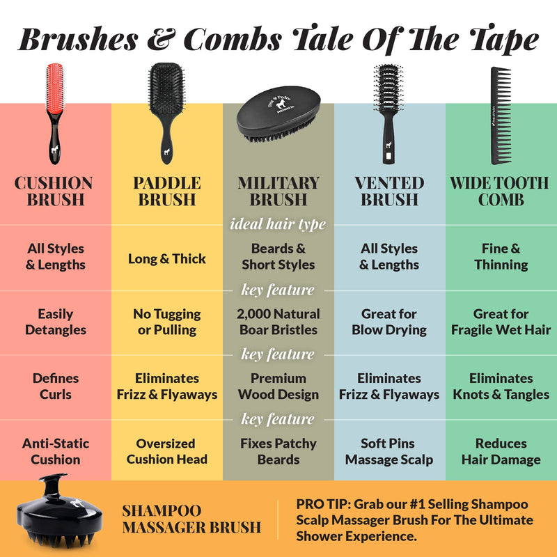 Pete & Pedro Wide Tooth Comb - Detangling & Hairstyling For Men & Women | Eliminates Knots & Tangles, Great For Wet/Fragile/Long/Thick Hair Types | Anti-Static, Black | As Seen on Shark Tank g) Wide Tooth Comb - BeesActive Australia