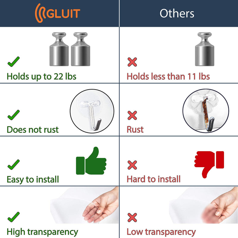 GLUIT Adhesive Hooks for Hanging Heavy Duty Wall Hooks 22 lbs Self Adhesive Sticky Hooks Waterproof Transparent Hooks for Keys Bathroom Shower Outdoor Kitchen Door Home Improvement Sticky Hook 6 Pack 6 Medium Hooks - BeesActive Australia