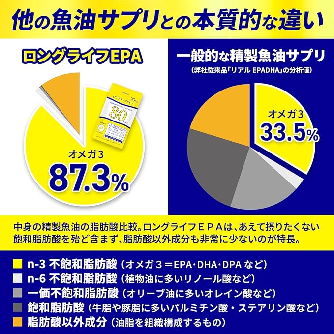 HARELU EPA Supplement, 90 Day Supply, Long Life EPA, DHA, DPA, 83% Purity, Made in Japan, Eicosapentaenoic Acid, Omega-3, High Concentration - BeesActive Australia