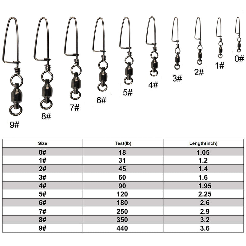 [AUSTRALIA] - Easy Catch ® 10, 30 Pack High-Strength Fishing Ball Bearing Swivel with Coastlock Snap, Strong Welded Ring for Saltwater Fishing-18Lb to 440Lb (100% Copper+Stainless Steel with Black Nickle Coated) Size 2+2 (45lb) 30Pack 