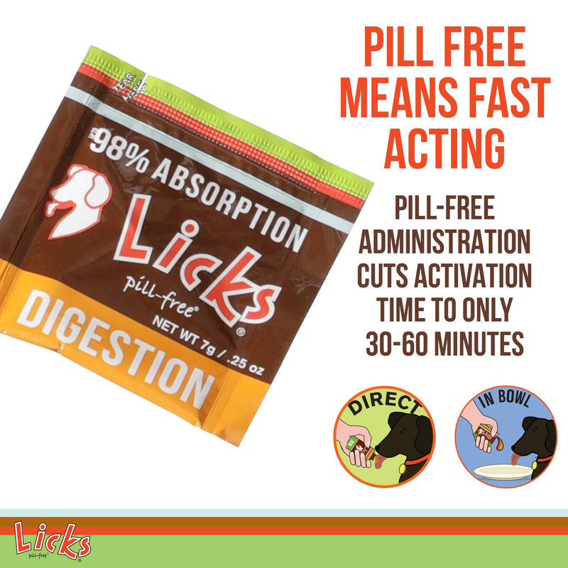 Licks Pill Free Dog Digestion - Dog Gut Health and Gas Relief - Bloating Relief and Digestion Supplement for Dogs - Dog Health Supplies - Gel Packets 30 Use - BeesActive Australia