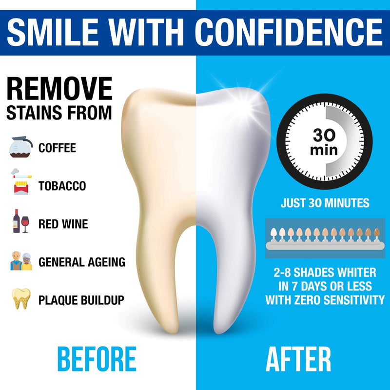 Pro Intellident Teeth Whitening Strips | Home Teeth Whitening Strips Developed by British Dentists for Instant Results - BeesActive Australia