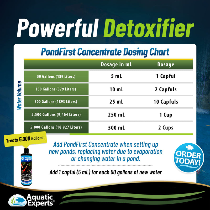 Aquatic Experts PondFirst Pond Water Conditioner - Concentrated Instant Dechlorinator for Fish Ponds, Makes Water Safe for Koi and Goldfish, Made in The USA Liquid 500 ml - Treats 5,000 gallons - BeesActive Australia