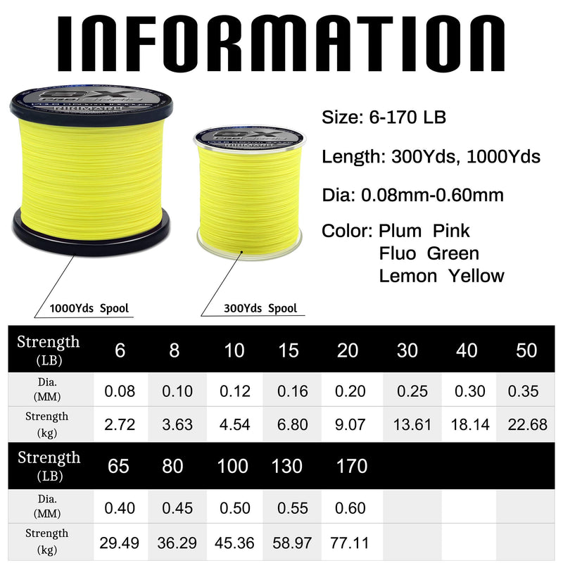 Rikimaru 8X Pro Braid Fishing Line 6LB-170LB, 300yds-1000yds Fluo-Green,Lemon Yellow,Plum Pink Lemon Yellow 20LB(0.20mm)-1000Yds - BeesActive Australia
