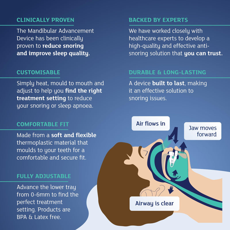 Snoreeze Oral Anti Snore Device - Adjustable Snoring Aids for Men & Women - Mandibular Advancement Device with Mobile App - Anti Snoring Mouthpiece - Sleep Aid to Reduce Snoring and Sleep Apnoea - BeesActive Australia