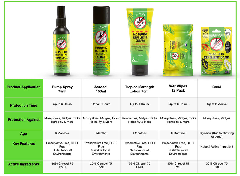 THEYE Insect Repellent Pump Spray Natural Deet & Preservative Free No Harmful Chemicals Insect Repellent 2 x 75ml - BeesActive Australia