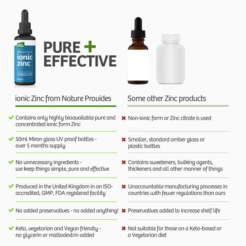 Ionic Zinc Sulphate Liquid Ultra Pure and Concentrated - 50ml (10 Drops = 15mg) Immune and Fertility Support, Skin, Hair and Nails. Vegan raw zinc. Superior to vimergy and eidon zinc (Made in The UK) - BeesActive Australia