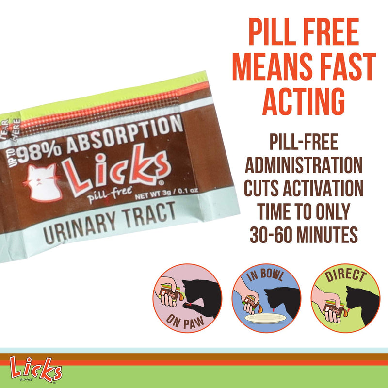 Licks Pill-Free Cat Urinary Tract Care - Cat UTI Care and Prevention Gel Packets - Urinary Tract Infection Supplement for Cats - Omega 3 Fish Oil and L-Lysine Supplement - Gel Packets - 10 Use - BeesActive Australia