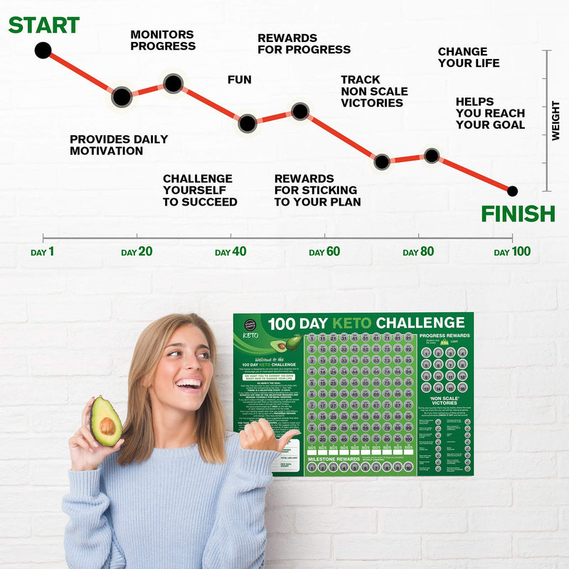 100 Day Keto Challenge Scratch Off Poster. The Perfect Planner for Keto Diet Made Easy with This Friendly Tracker Chart. Keto Accessories to Help You Lose Fat on LCHF Diets. - BeesActive Australia