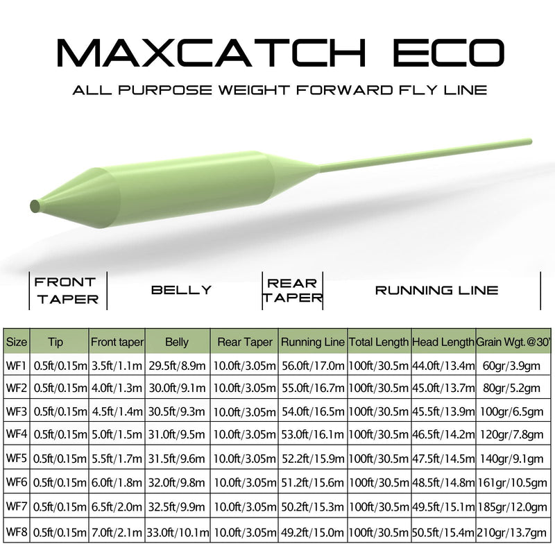 [AUSTRALIA] - M MAXIMUMCATCH Maxcatch Best Price Fly Fishing Line (Weight Forward, Floating) and Fly Line Combo with Backing Leader and Tippet (1F/2F/3F/4F/5F/6F/7F/8F/9F/10F) Fly Line Moss Green WF3F 100FT 