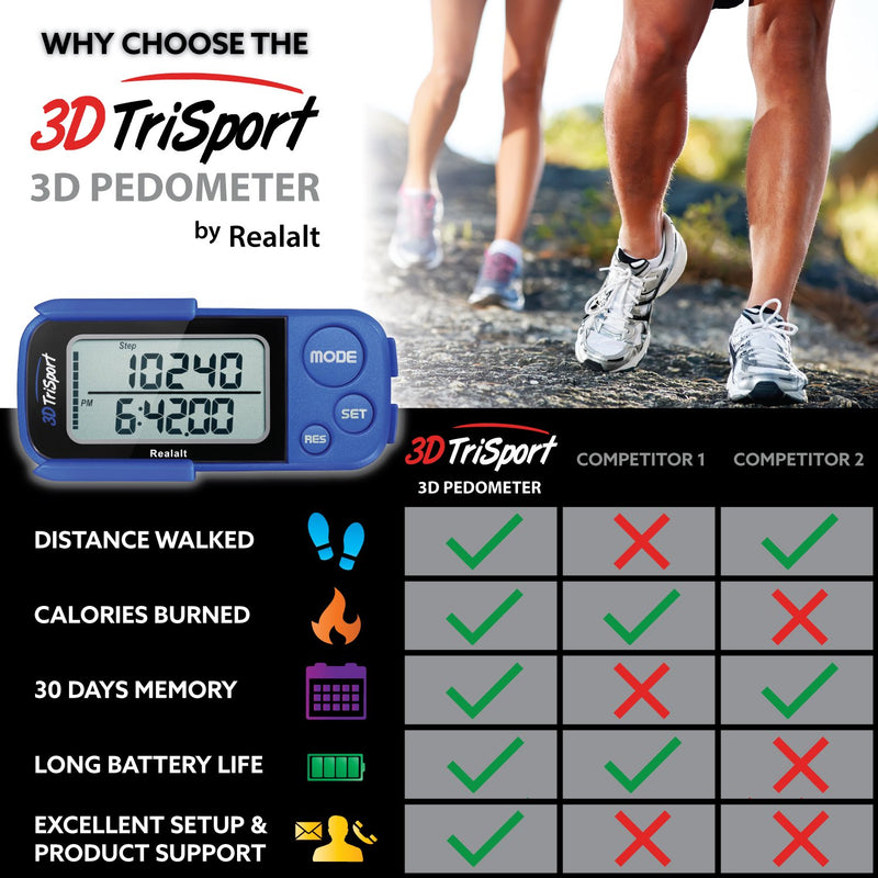 Realalt 3DTriSport Walking 3D Pedometer with Clip and Strap, Free eBook | 30 Days Memory, Accurate Step Counter, Walking Distance Miles/Km, Calorie Counter, Daily Target Monitor, Exercise Time. Blue - BeesActive Australia