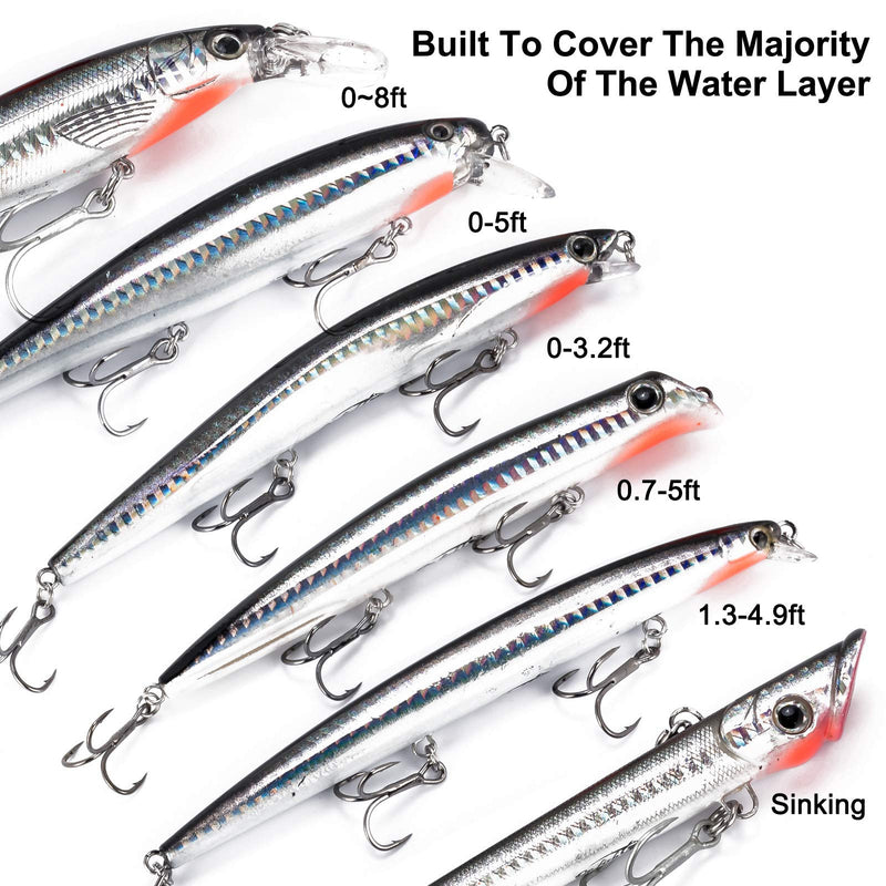 [AUSTRALIA] - Dr.Fish Fishing Lure Assortment 5in Minnow Plugs Popper Jerkbait Mustad Hooks Saltwater Freshwater Surf Fishing Lures Striper Bass Salmon Black Silver Black,Silver(pack of 6) 