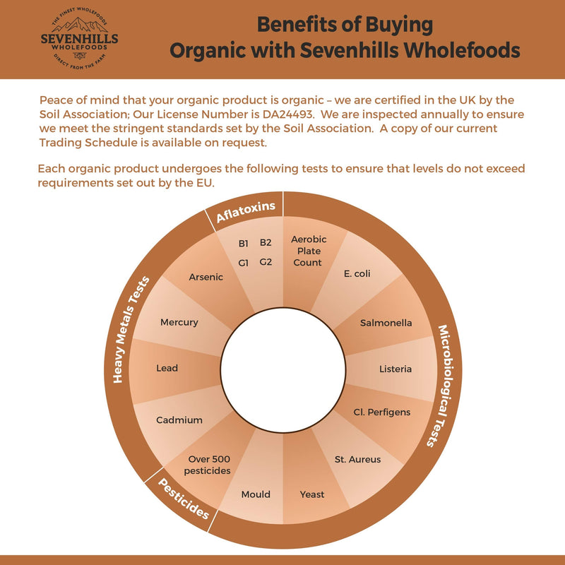 Sevenhills Wholefoods Organic 7 Mushroom Blend Powder 500g with Reishi, Chaga, Shiitake, Maitake, Lion's Mane, Cordyceps & Tremella 500 g (Pack of 1) - BeesActive Australia