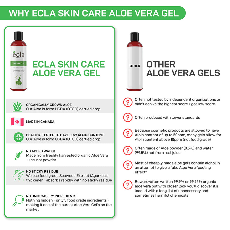 Aloe Vera Gel for Face, Body and Hair - Made with Organic 100% Pure Cold Pressed Juice, Not Powder - Natural Unscented and No Alcohol (8 Oz - 240ml) - BeesActive Australia