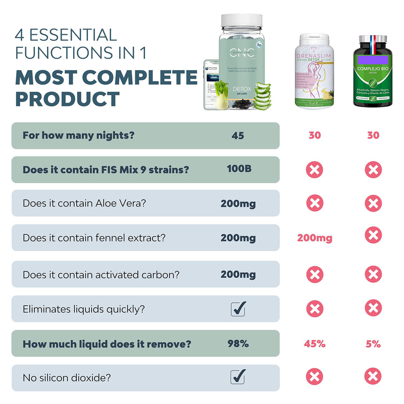 Detox | 45 Night Colon Detox & Cleanse | Supports Constipation Relief & Bloating with Probiotics | Herbal Laxatives for Regularity & Gut Health Support* | Gluten-Free, 3rd-Party Tested | 60 Capsules - BeesActive Australia