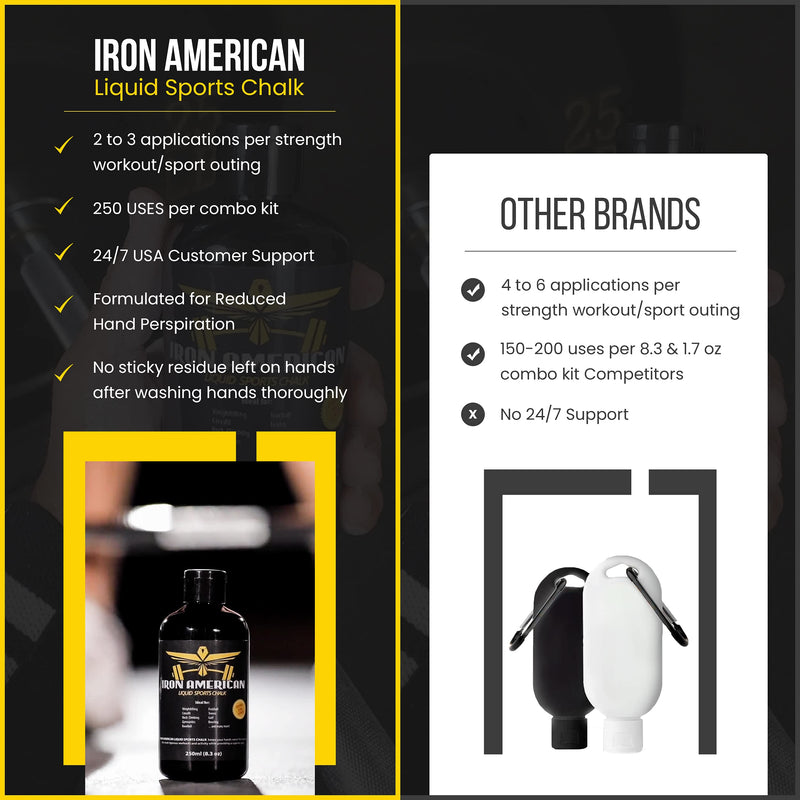 IRON AMERICAN Liquid Sports Chalk - Weightlifting Hand Chalk Mess Free Travel Bottle Long Lasting Strong Grip for Training Gymnastics Rock Climbing Weight Lifting COMBO KIT (8.3 oz. + 1.7 oz.) Bottles - BeesActive Australia