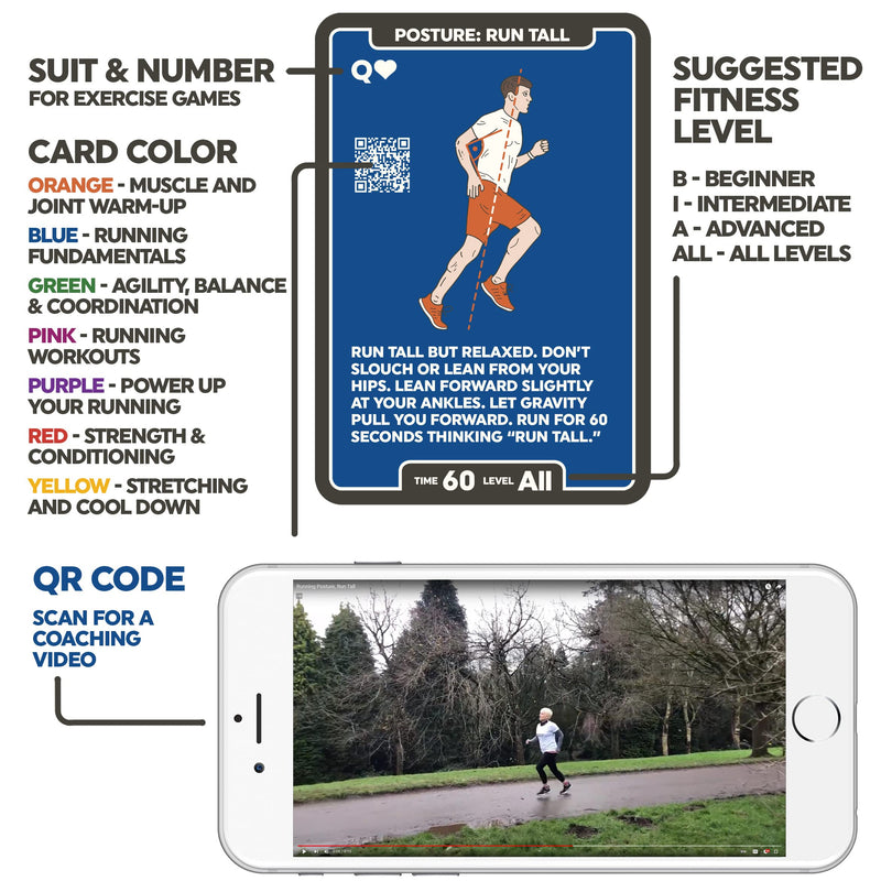 Stack 52 Running Exercise Cards: Run Faster and Further with Less Effort. Video Instruction by Certified Coach Included. Beginner to Advanced Drills. Running Stack 52 - BeesActive Australia